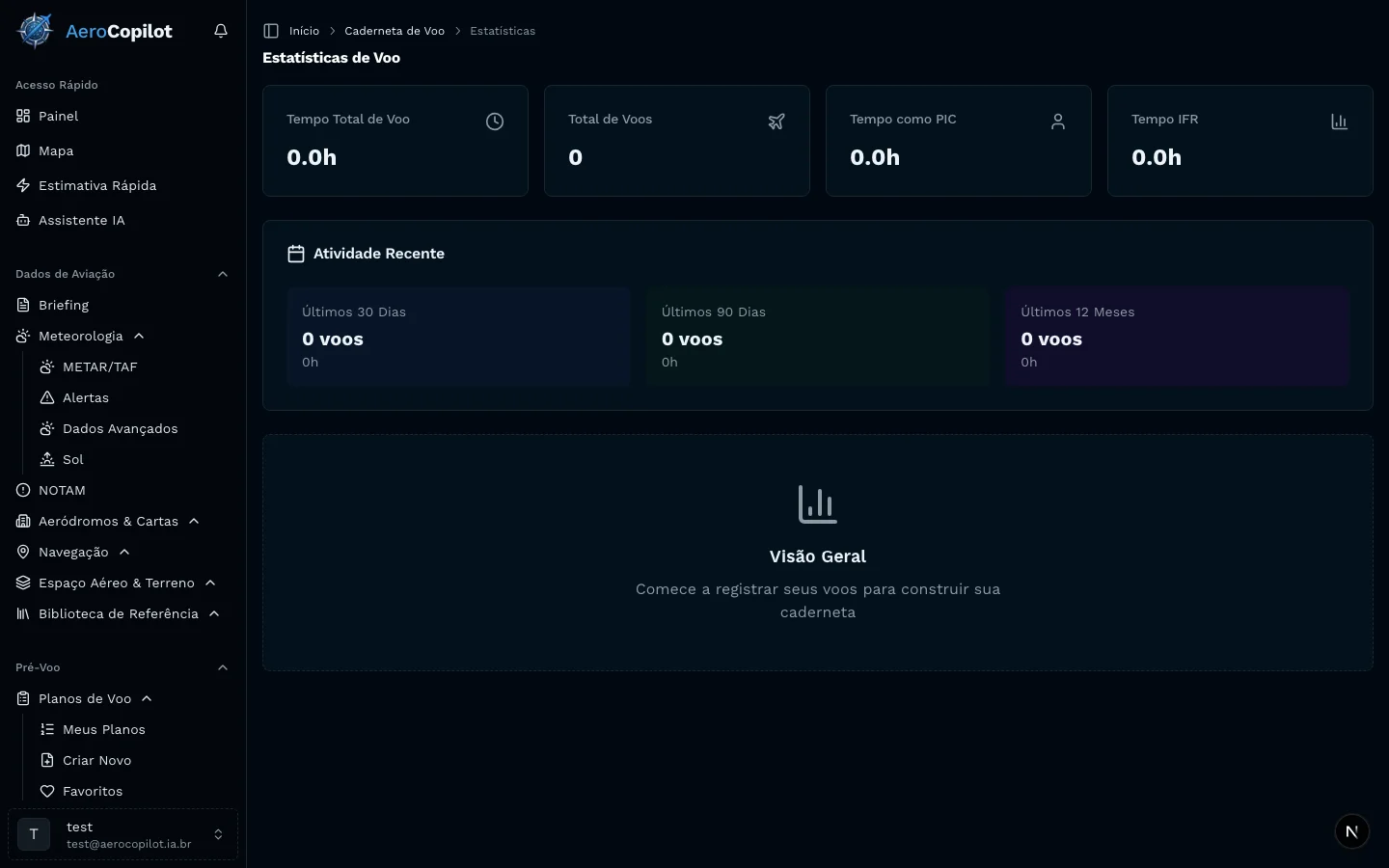 Estatísticas de horas de voo no AeroCopilot mostrando tempo total, horas como PIC, IFR e atividade recente por período